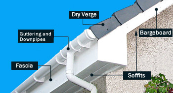 Roofline replaces the fascia, soffits and bargeboards, plus provides guttering, downpipes and dry verge. This show the various  elements that makes up roofline products.