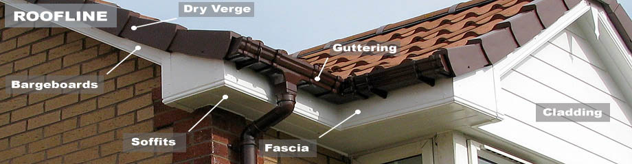 Roofline what is it? this shows each part